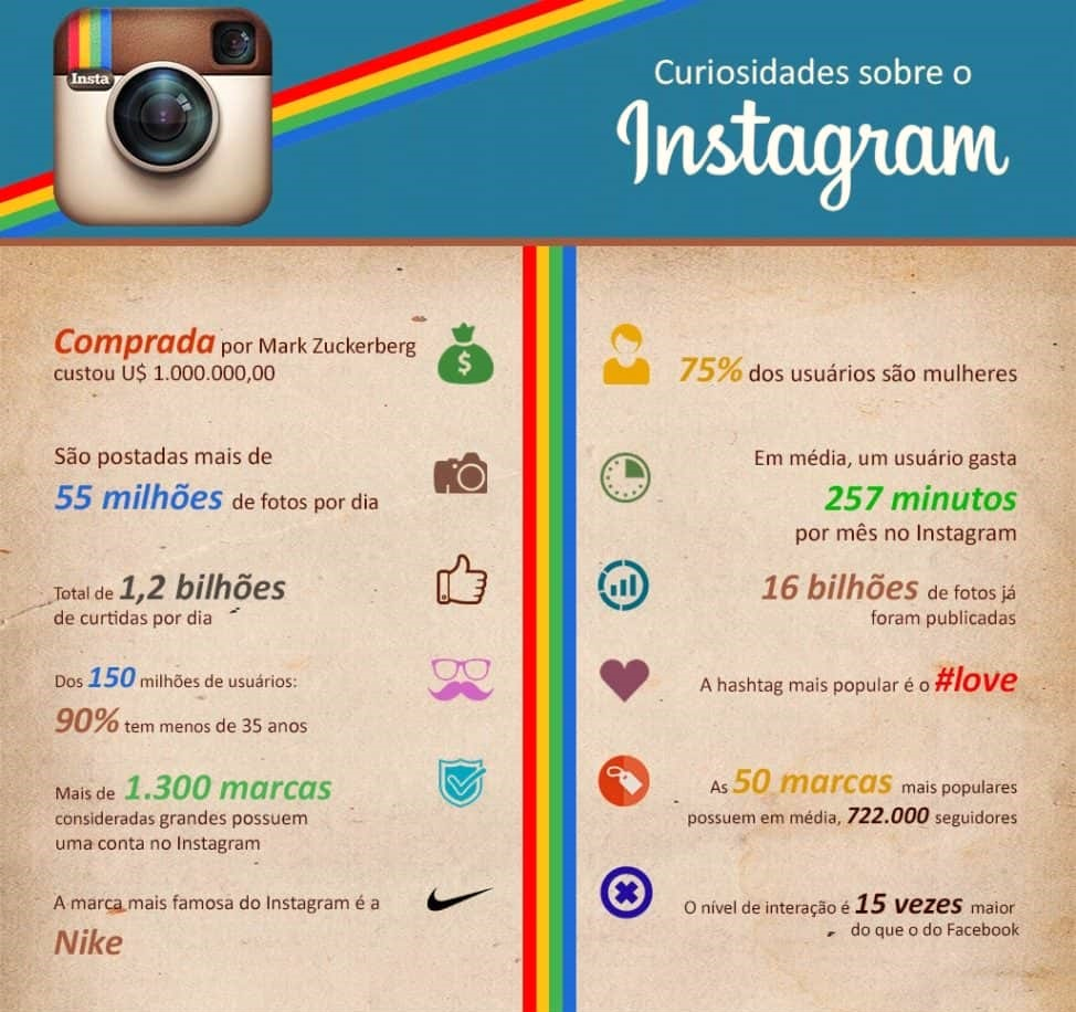 como aplicar estratégias de marketing no instagram